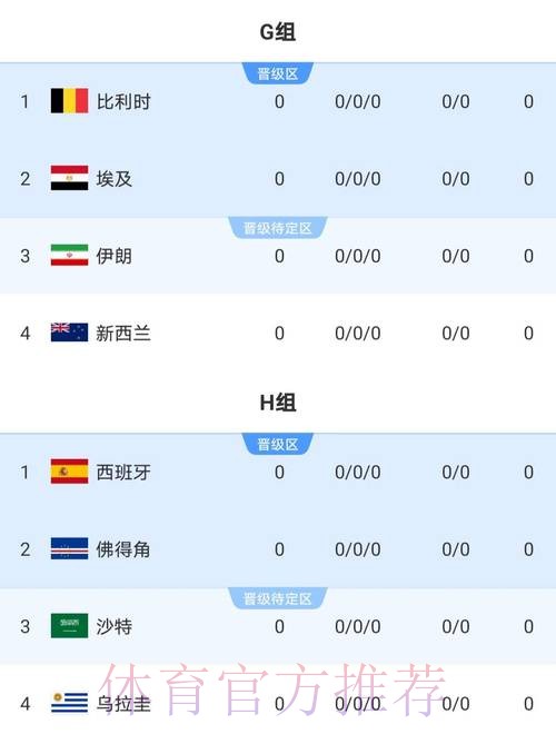 最新世界杯克罗地亚梅西赛事预测最新更新 最新世界杯克罗地亚梅西赛事预测最新更新