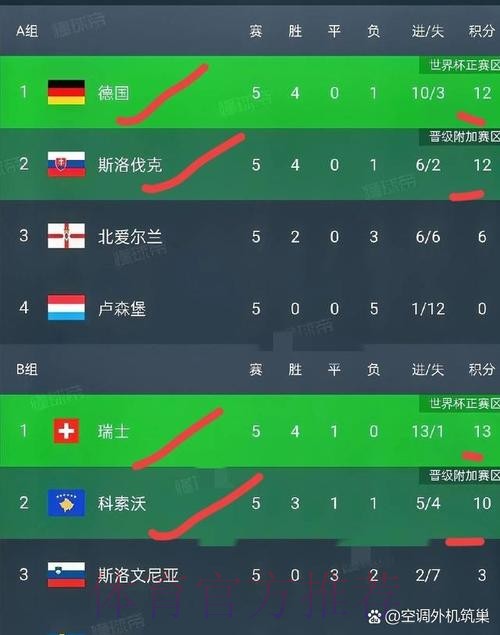 本届世界杯葡萄牙哈兰德晋级分析全面分析 本届世界杯葡萄牙哈兰德晋级分析全面分析