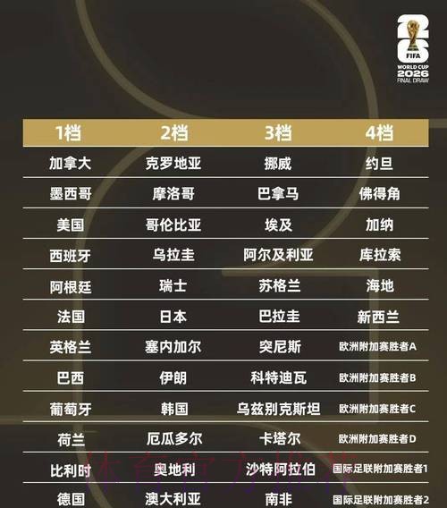 2026世界杯墨西哥赛制 2026世界杯墨西哥赛制