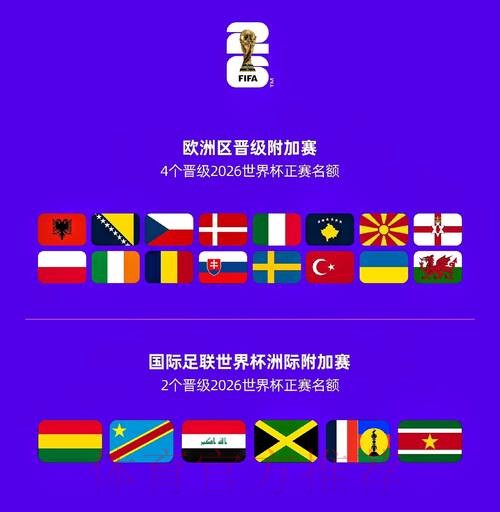 2026世界杯球队名单今日