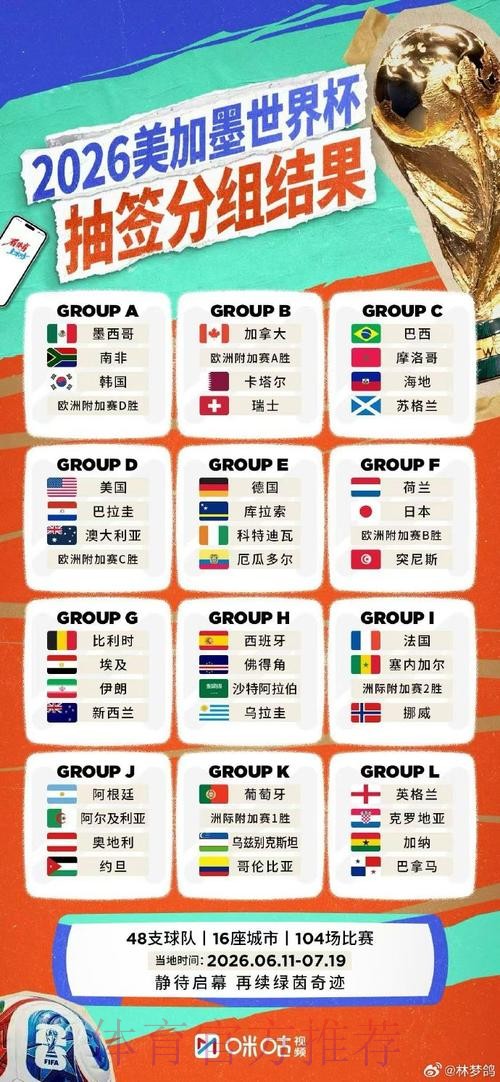 世界杯比分更新 世界杯比分更新