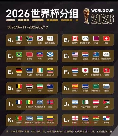 2026美加墨世界杯出线规则实时 2026美加墨世界杯出线规则实时