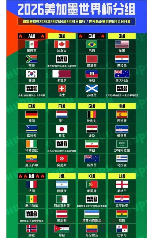 2026世界杯排名在哪里看 2026世界杯排名在哪里看