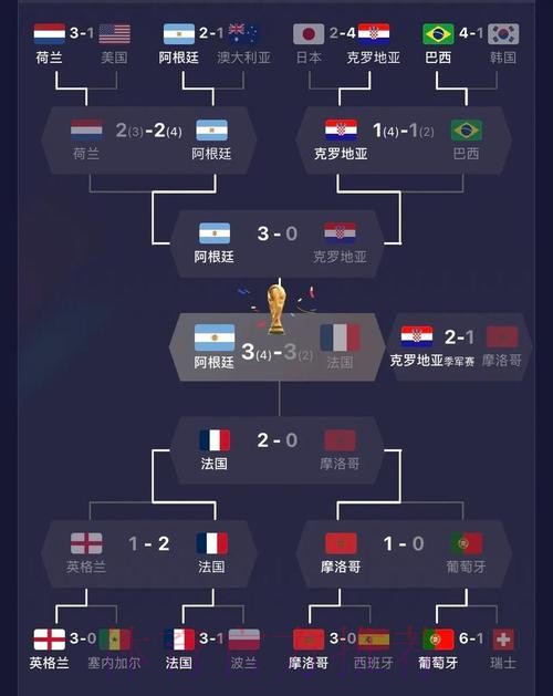 世界杯预测分析哪里可以看